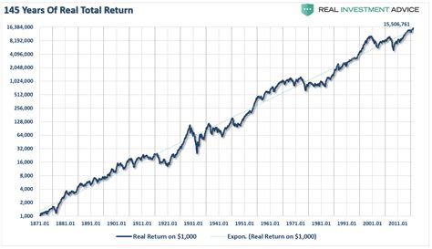 Just 3 Things: Stocks "Are Not Magical Lottery Tickets" | Zero Hedge