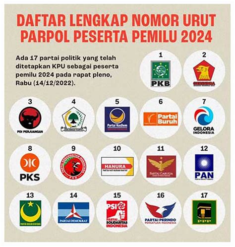 Inilah Nomor Urut Partai Politik Peserta Pemilu 2024