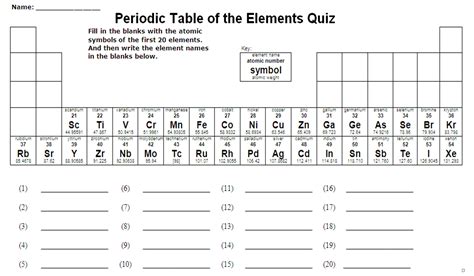 Quiz Questions About The Periodic Table