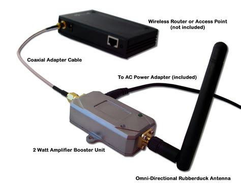 RadioLabs || Indoor 2 Watt Wifi Booster Amplifier