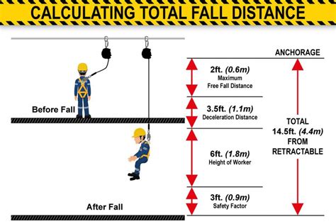 What are Fall Arrest Systems and How Do They Work? | Reece Safety