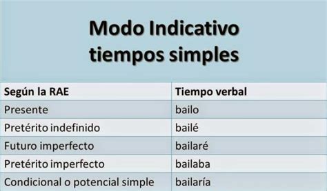 TIEMPOS VERBALES en español - [con EJERCICIOS y SOLUCIONES!]