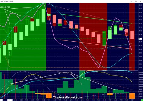 Stock market analysis Nasdaq 100 ETF (QQQ). #1 investment newsletter.