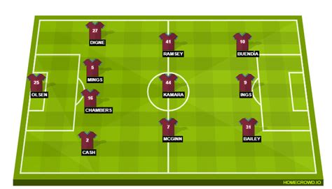 Manchester United vs Aston Villa Preview: Probable Lineups, Prediction ...