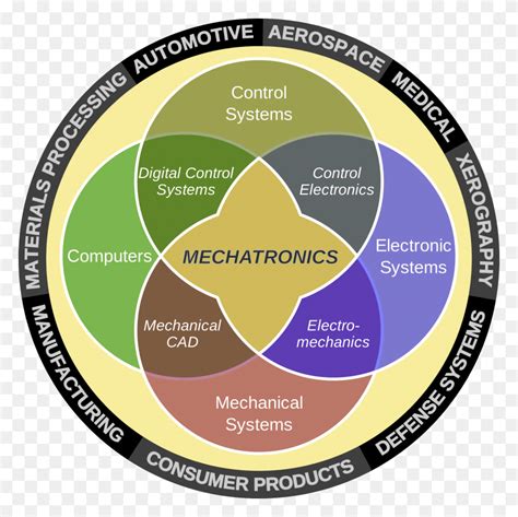 File Mechatronics Mechatronics Engineering, Diagram, Sphere, Plot HD ...