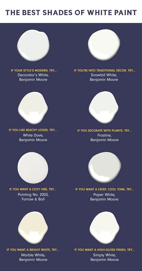 Your Ultimate Guide to Choosing the Perfect White Paint Color | White interior paint, Best white ...