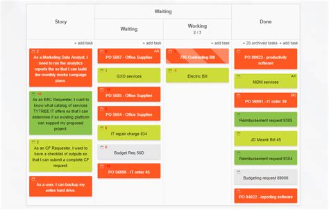 Kanban Board Software Development