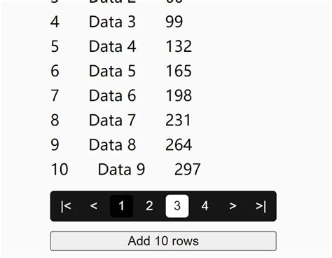 Add Customizable Pagination to Any Content with the pure-paginator JS Library | CSS Script