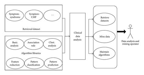 Overview design of intelligent data analysis. | Download Scientific Diagram