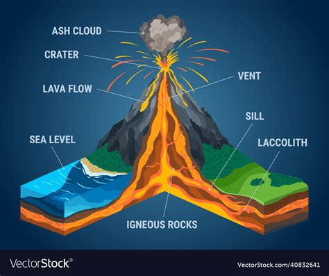 Cinder Cone Volcano Cross Section