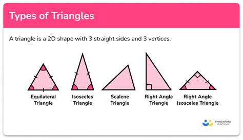 Types Of Triangles Worksheet