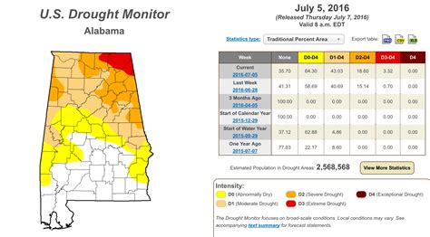 Screen Shot 2016-07-07 at 2.27.28 PM : The Alabama Weather Blog