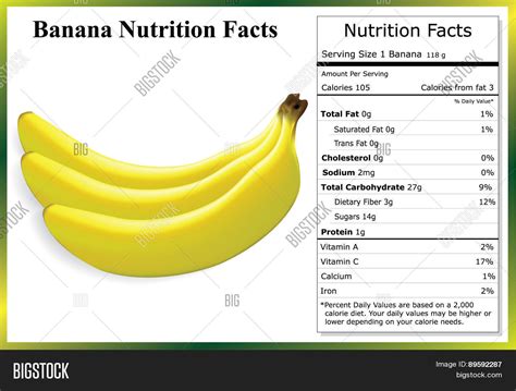 Banana Nutrition Vector & Photo (Free Trial) | Bigstock