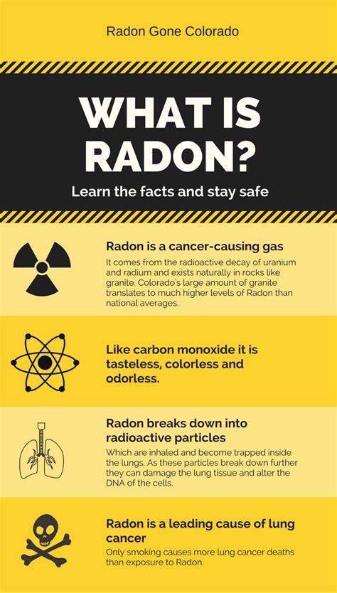 What is Radon? | Radon Problems in Homes | Radon Health Problems