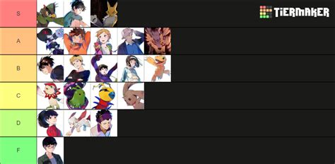 Digimon Survive Characters Tier List (Community Rankings) - TierMaker