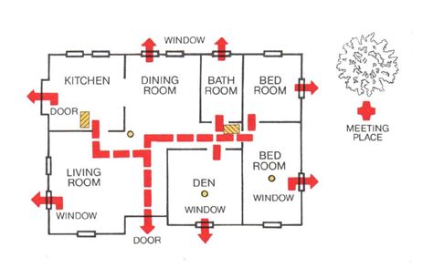 10 Steps to Making a Fire Safety Plan