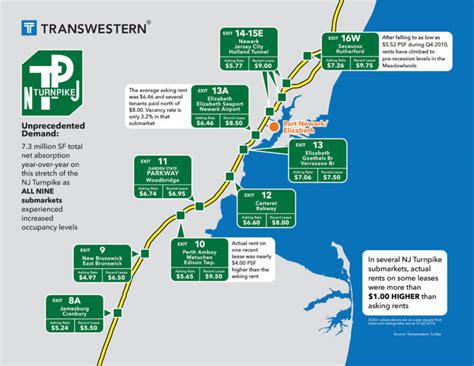 Pa Turnpike Exit Numbers Map