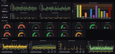 Grafana vs. Graphite: Which is the Better Open Source Monitoring Tool ...