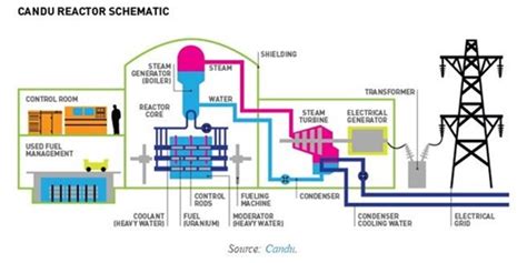 Ontario Power Picks GEH BWRX-300 as Its First SMR | Energy Central