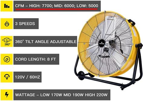 4 Best High Velocity Floor Fans In 2024 (5,000+ CFM Airflow)