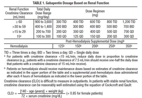 Gabapentin 100mg