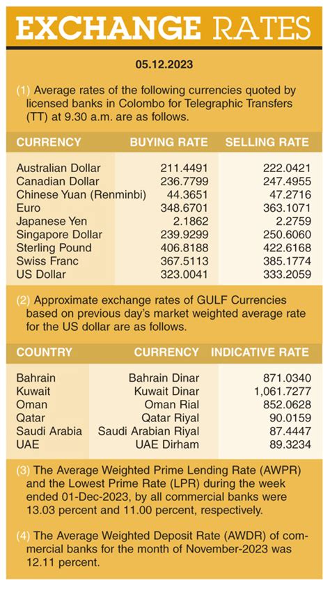 Exchange Rates ( 05.12.2023 ) - DailyNews