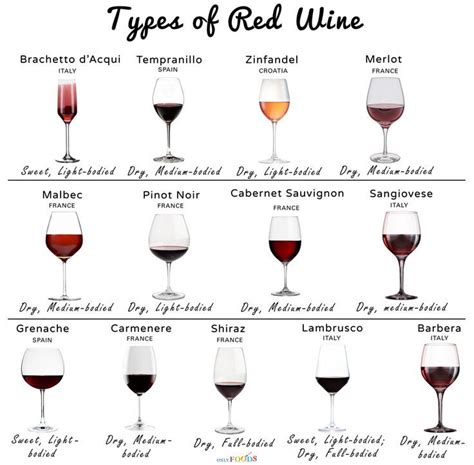 13 Different Types of Red Wine with Pictures | Types of red wine, Types ...