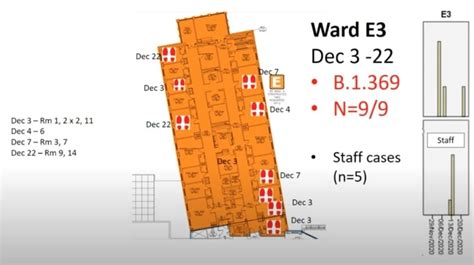 Here's how COVID-19 outbreaks inside Hamilton's Juravinski Hospital ...