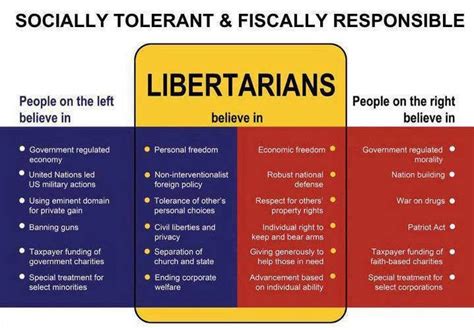 Libertarianism : r/Libertarian