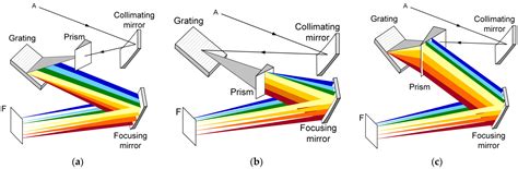 Applied Sciences | Free Full-Text | Echelle Grating Spectroscopic Technology for High-Resolution ...