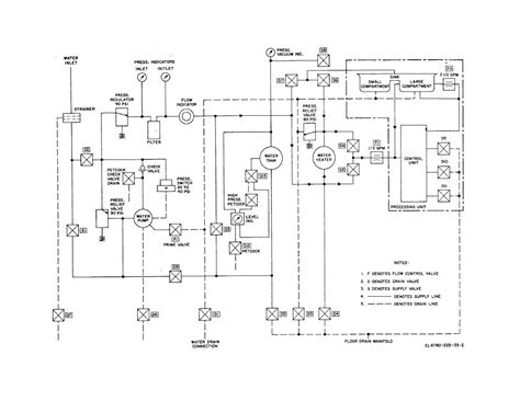 Figure 2-2. Water system, schematic diagram