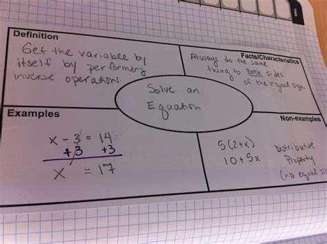 Frayer Model to show "Solving an Equation" This is modified from a ...