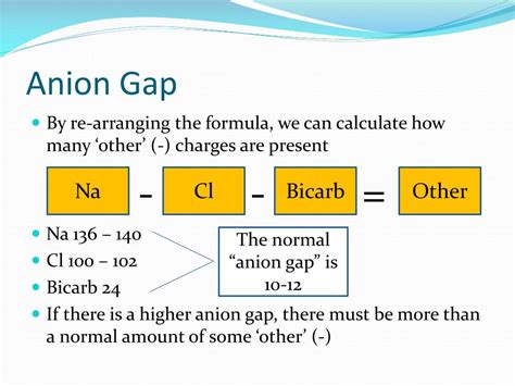 Anion Gap Formula