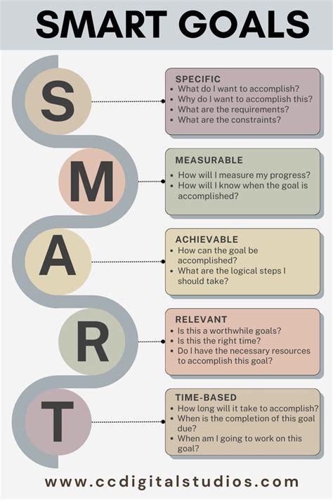 Unlock Success: The SMART Way to Goal Achievement, Set Realistic Goals in 2024 | Personal ...