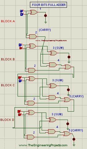 4 Bit Adder Logic Gates