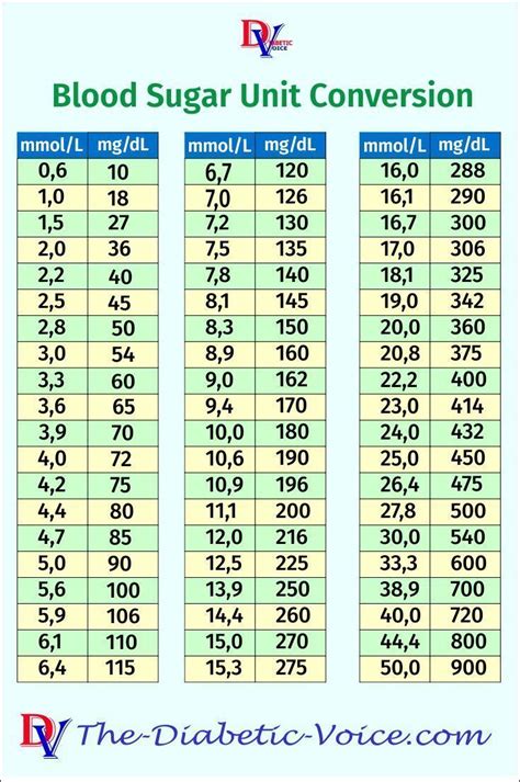 Pin on Diabetes Foods