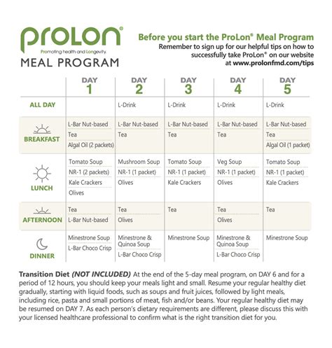 Order ProLon® Fasting Mimicking Diet® | ProLon® Fast