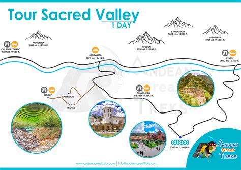 Sacred Valley Map