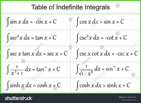 Table of Indefinite Integrals. Integral calculus - Royalty Free Stock Vector 2304321161 - Avopix.com