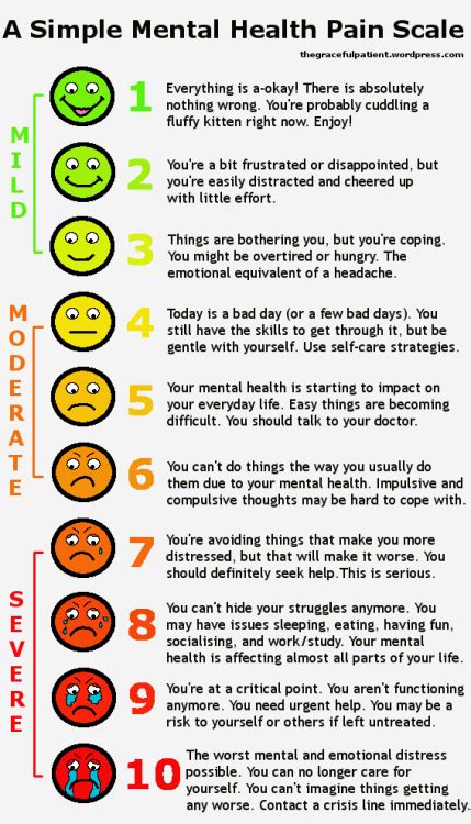 Use This 'Pain Scale' to Assess Your Mental Health | Lifehacker