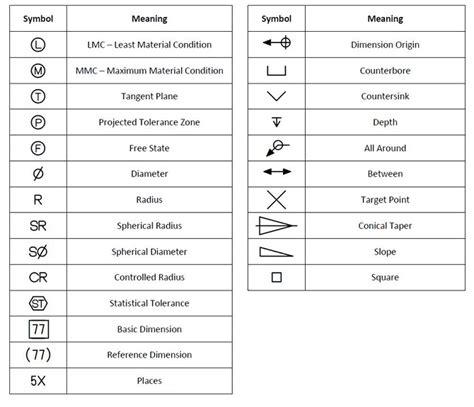 GD&T Symbols Reference Guide from Sigmetrix