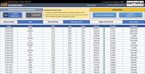 Excel Historical Stock Prices Scraper - Get Historical Stock Prices in ...