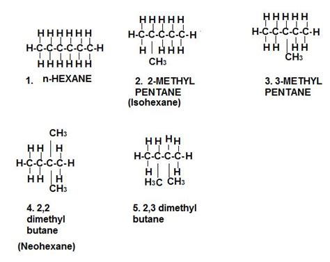 Please give all the isomers of hexane,heptane and octane with ...