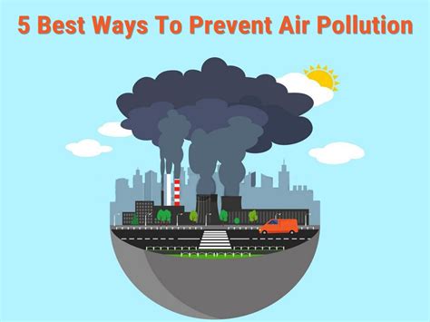 5 Best Ways To Prevent Air Pollution by Prkruti - Issuu