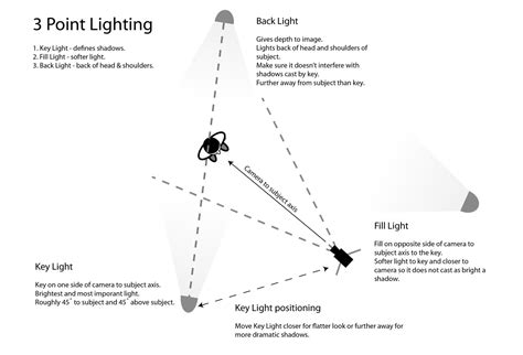 Lighting for Video - Resources & Tutorials - Ben Halsall