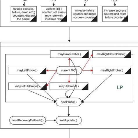 WEP encryption Algorithm (Recipient Side) | Download Scientific Diagram