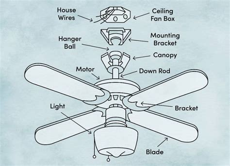 Ceiling fan installation: learn all of the parts of a ceiling fan