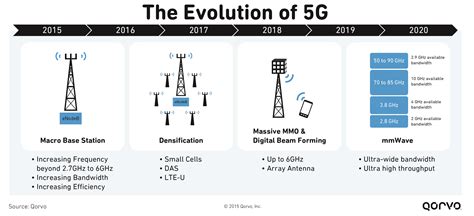 Small Cell Trends - ARIA Technologies