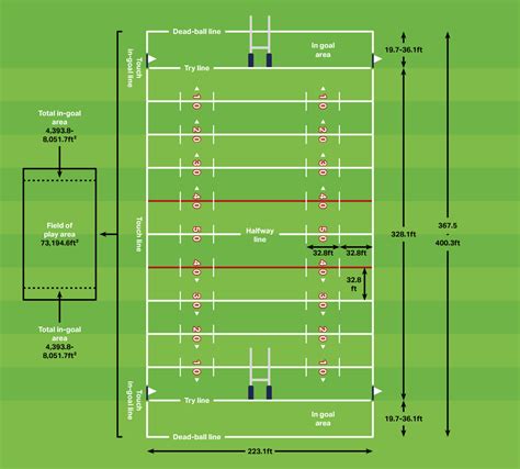 A Guide to Rugby League Dimensions, Sizes and Markings: Everything you ...