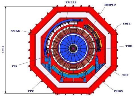 BIG BRAIN: Space1 Modified Hadron Collider